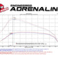 AFE Magnum FORCE Stage-2 Pro 5R Intake System GM Colorado/Canyon 2016 I4-2.8L (td) | Too Fast Autoparts | Order Online