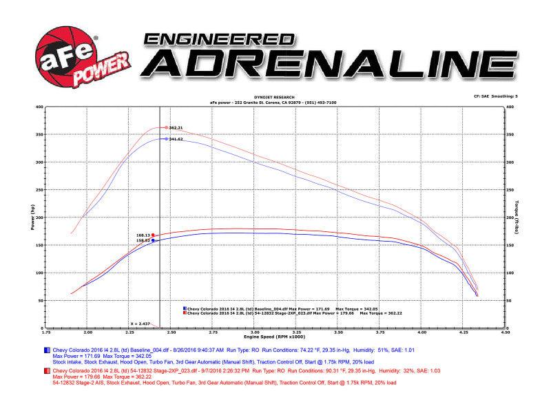 AFE Magnum FORCE Stage-2 Pro 5R Intake System GM Colorado/Canyon 2016 I4-2.8L (td) | Too Fast Autoparts | Order Online