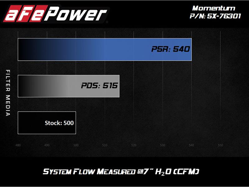 aFe Momentum PRO 5R Intake 12-14 BMW M5 V8 4.4L | Too Fast Autoparts | Order Online