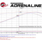 aFe Momentum Air Intake System PRO 5R Stage-2 Si 2014 Chevrolet Corvette (C7) V8 6.2L | Too Fast Autoparts | Order Online