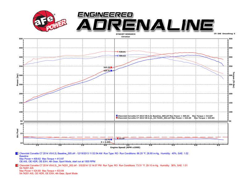 aFe Momentum Air Intake System PRO 5R Stage-2 Si 2014 Chevrolet Corvette (C7) V8 6.2L | Too Fast Autoparts | Order Online