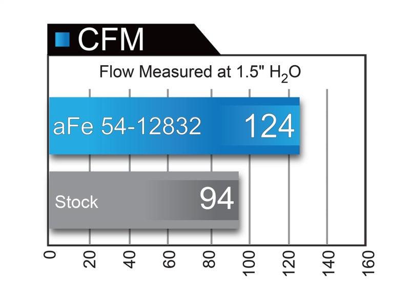 AFE Magnum FORCE Stage-2 Pro 5R Intake System GM Colorado/Canyon 2016 I4-2.8L (td) | Too Fast Autoparts | Order Online