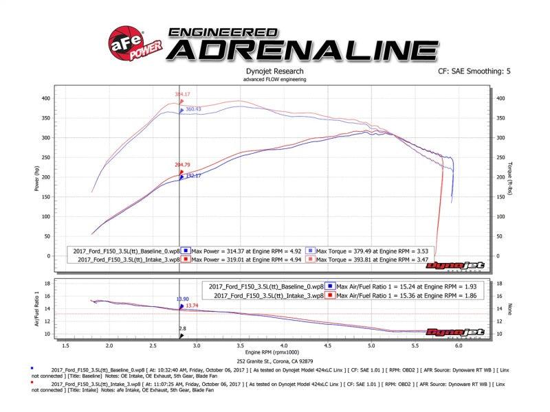 aFe POWER Momentum XP Pro Dry S Intake System 2017 Ford F-150 Raptor V6-3.5L (tt) EcoBoost | Too Fast Autoparts | Order Online