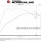 aFe POWER Momentum GT Pro 5R Media Intake System 14-15 Ford Fiesta ST L4-1.6L (t) | Too Fast Autoparts | Order Online