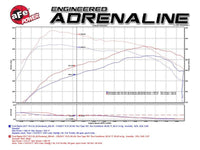 Module aFe Scorcher 2017 Ford F-150 Raptor V6-3.5L (tt) EcoBoost