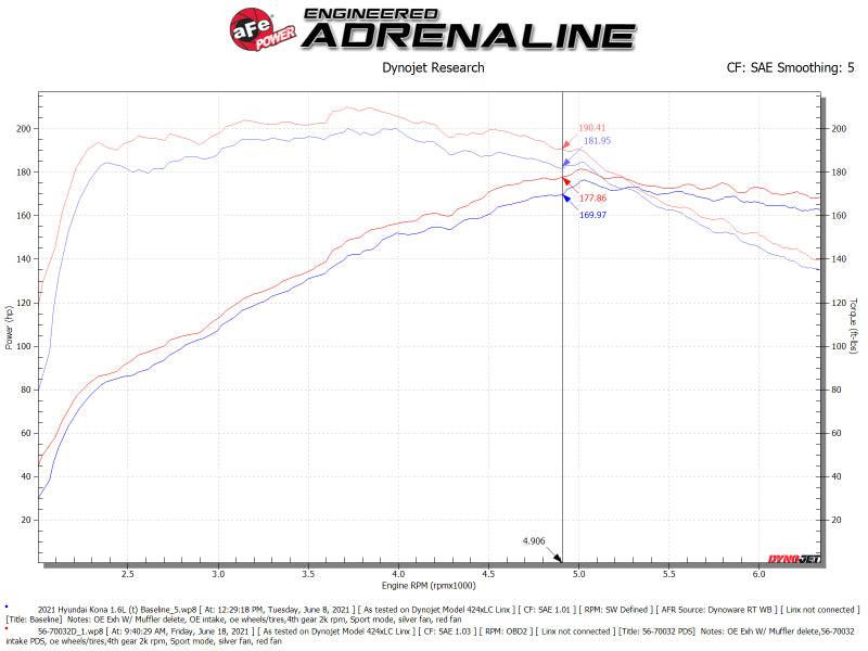 aFe 18-21 Hyundai Kona L4-1.6L (t) Takeda Momentum Cold Air Intake System w/ Pro Dry S Media | Too Fast Autoparts | Order Online