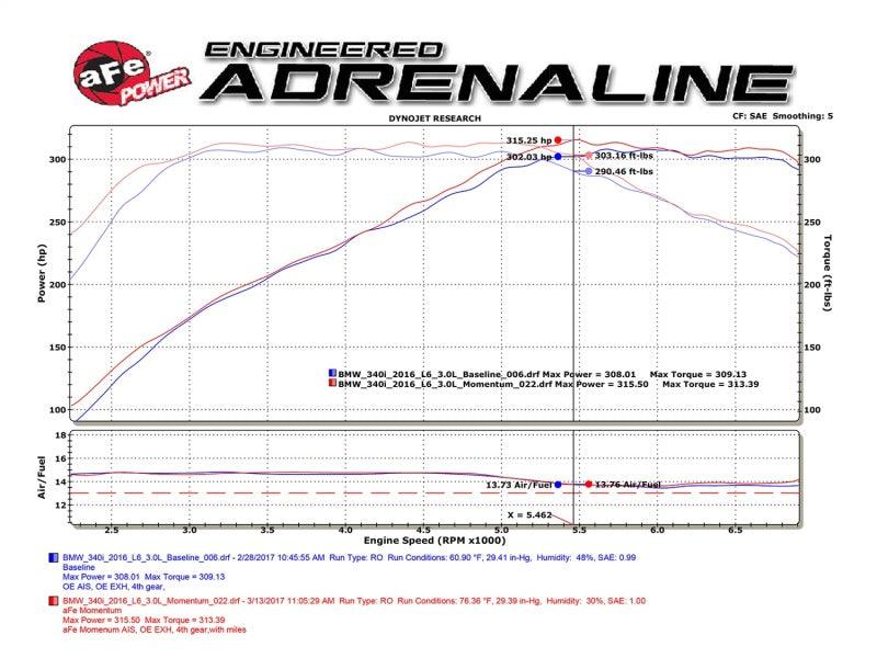 aFe POWER Momentum GT Pro Dry S Intake System 16-17 BMW 340i/ix (B58) | Too Fast Autoparts | Order Online