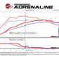 aFe Scorcher GT Module 17-18 Hyundai Elantra Sport 1.6L Turbo | Too Fast Autoparts | Order Online