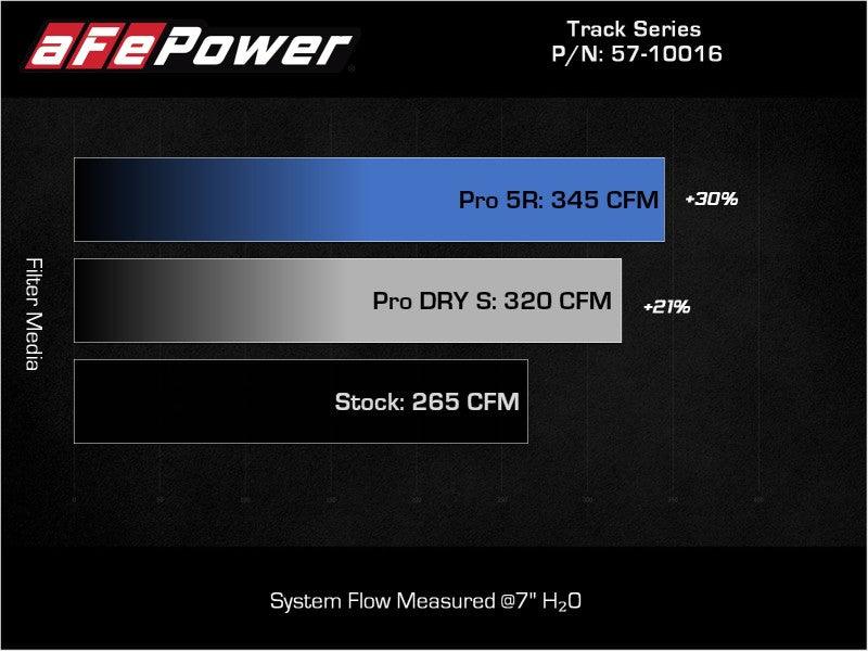 aFe 15-19 VW Golf R (MKVII) L4-2.0L (t) Track Series Carbon Fiber Intake System w/ Pro DRY S Filter | Too Fast Autoparts | Order Online