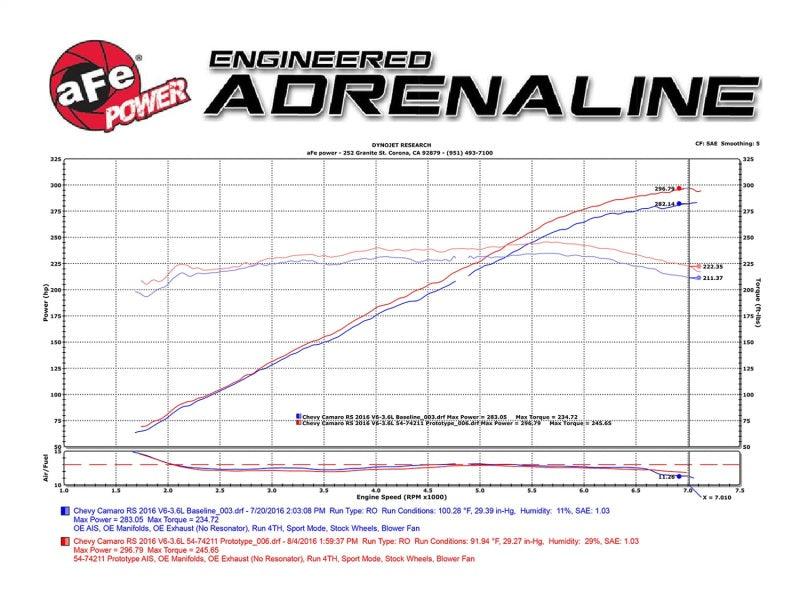 aFe Momentum GT Pro 5R Intake System 16-17 Chevrolet Camaro V6-3.6L | Too Fast Autoparts | Order Online