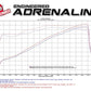 aFe Power Momentum GT Pro Dry S Cold Air Intake 14-17 Dodge Ram 2500 V8-6.4L Hemi | Too Fast Autoparts | Order Online