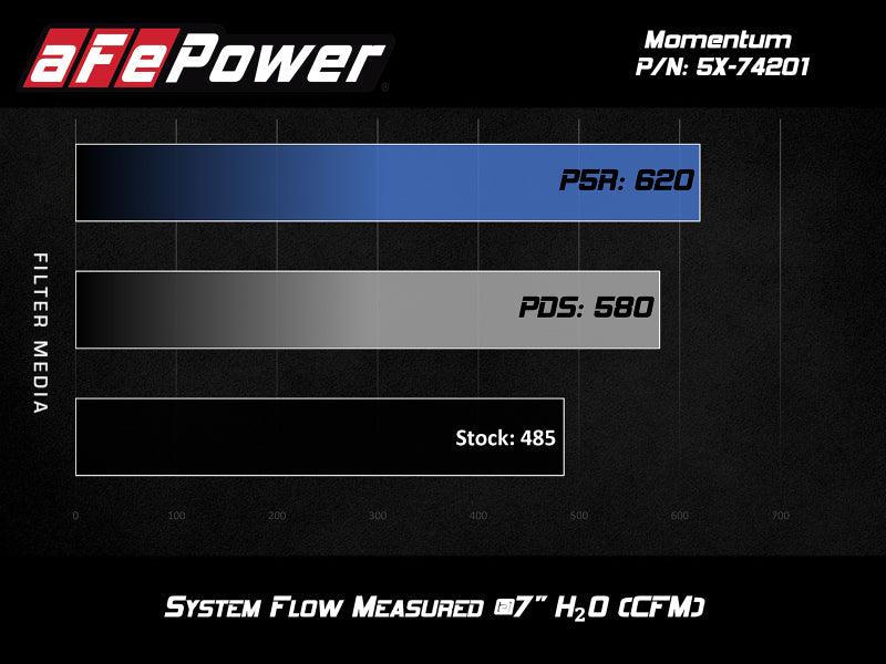 aFe Momentum Air Intake System PRO 5R Stage-2 Si 2014 Chevrolet Corvette (C7) V8 6.2L | Too Fast Autoparts | Order Online
