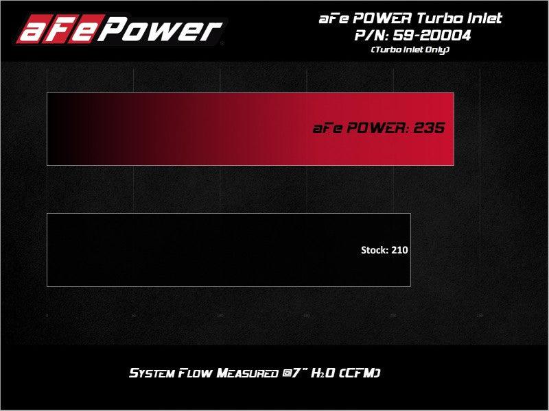 aFe 15-21 VW GTI L4-2.0L (t) Turbo Inlet Tube | Too Fast Autoparts | Order Online