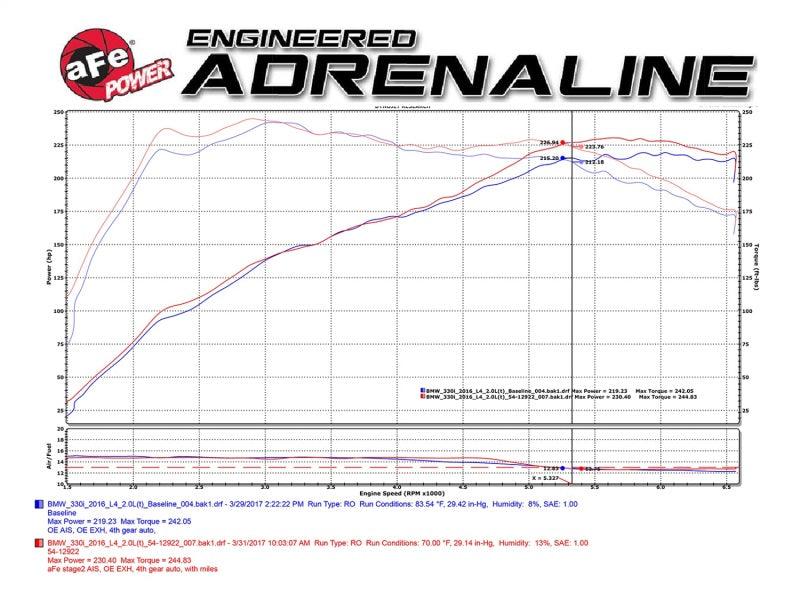 aFe MagnumFORCE Intake Stage-2 Pro DRY S 2017 BMW 330i (F3x) L4-2.0L (t) B48 | Too Fast Autoparts | Order Online