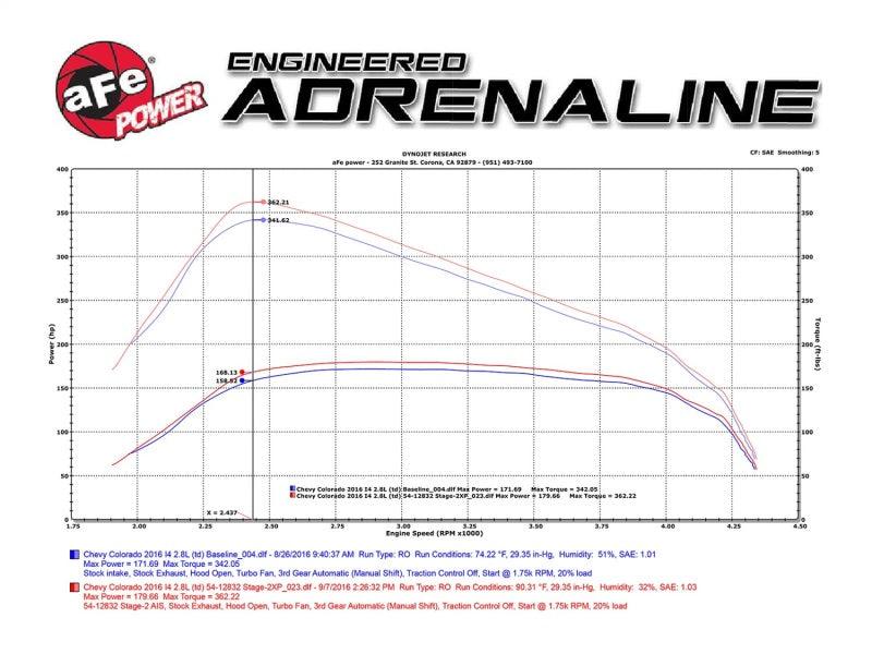 AFE Magnum FORCE Stage-2 Pro 5R Intake System GM Colorado/Canyon 2016 I4-2.8L (td) | Too Fast Autoparts | Order Online