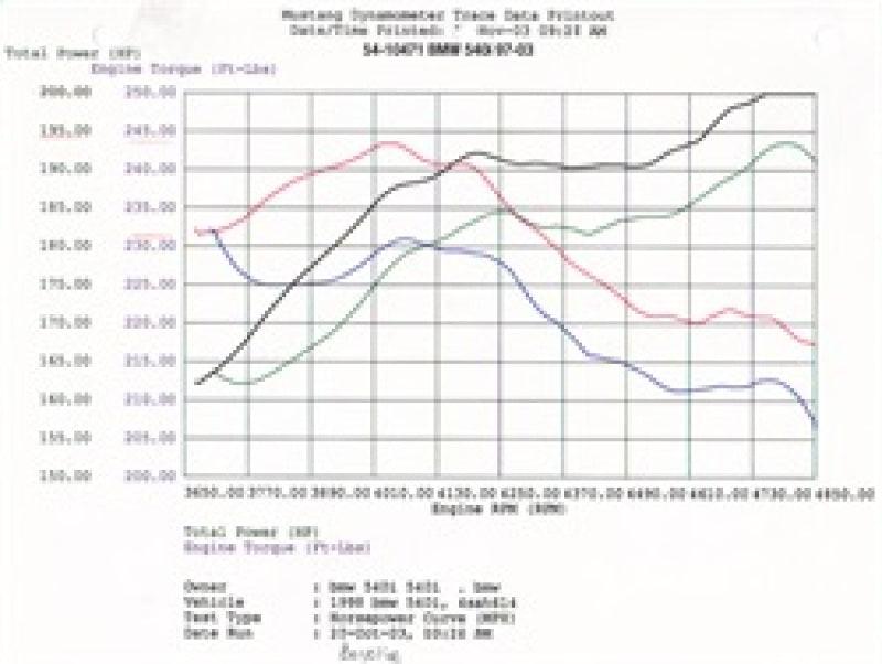 aFe MagnumFORCE Intakes Stage-1 P5R AIS P5R BMW 540i (E39) 97-03 V8-4.4L | Too Fast Autoparts | Order Online