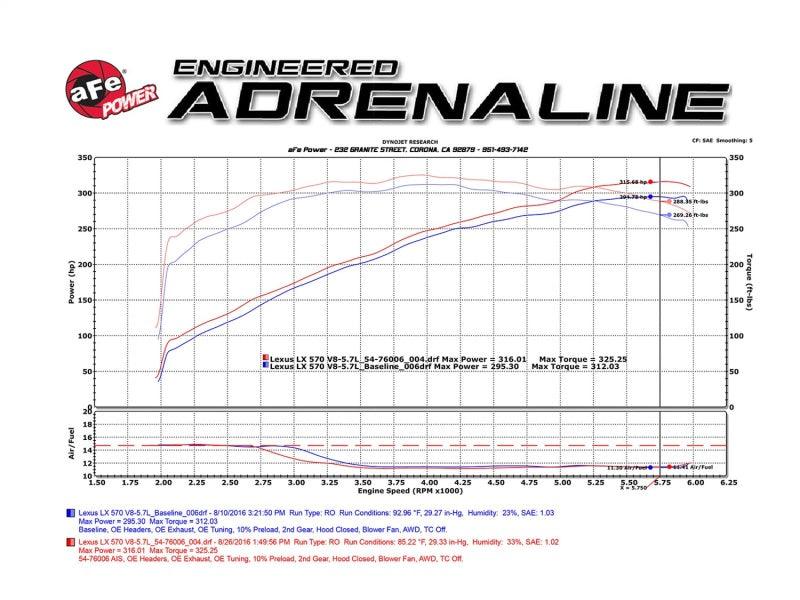 aFe Momentum GT Intakes PDS AIS Toyota Land Cruiser 08-17 V8-5.7L | Too Fast Autoparts | Order Online