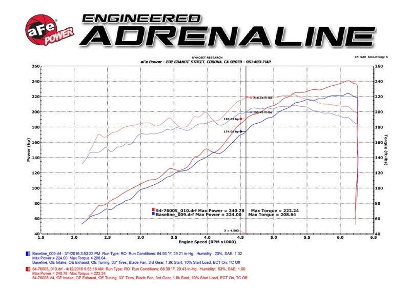 aFe Momentum GT Pro DRY S Stage-2 Intake System 2016 Toyota Tacoma V6 3.5L | Too Fast Autoparts | Order Online