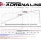 aFe POWER Momentum GT Pro DRY S Cold Air Intake System 16-17 Jeep Grand Cherokee V6-3.6L | Too Fast Autoparts | Order Online