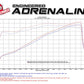 aFe Power Momentum GT Pro Dry S Cold Air Intake 14-17 Dodge Ram 2500 V8-6.4L Hemi | Too Fast Autoparts | Order Online