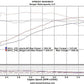 Juice Box N55 Stage 1 Performance Too Fast Autoparts