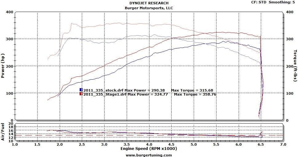 Juice Box N55 Stage 1 Performance Too Fast Autoparts
